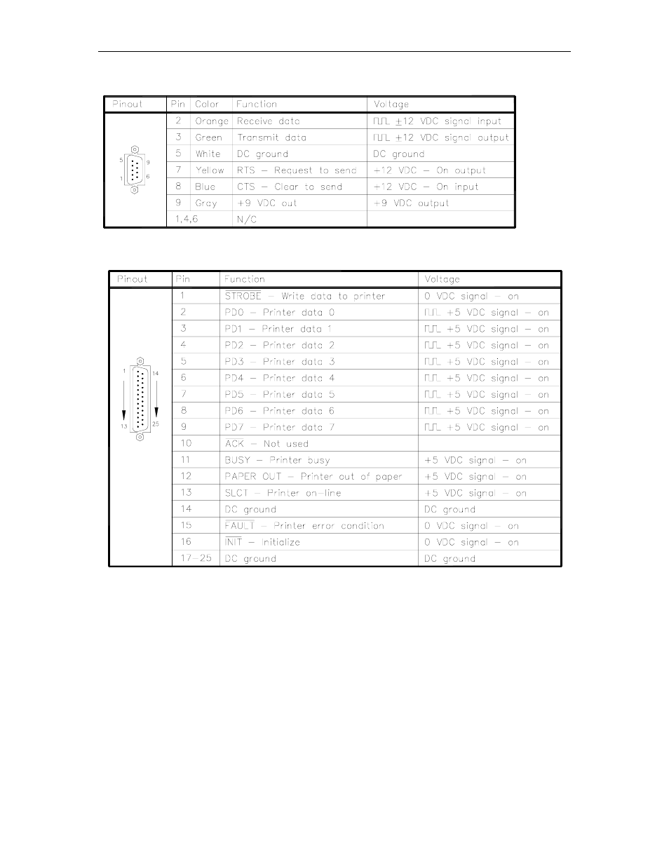 Gasboy CFN Series Diagnostic Manual User Manual | Page 243 / 428