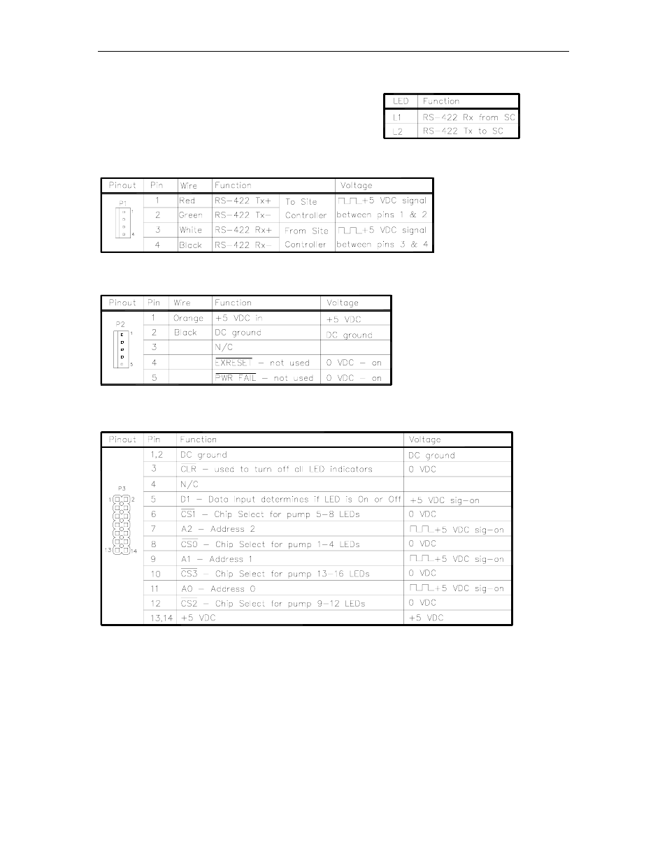 Gasboy CFN Series Diagnostic Manual User Manual | Page 247 / 428