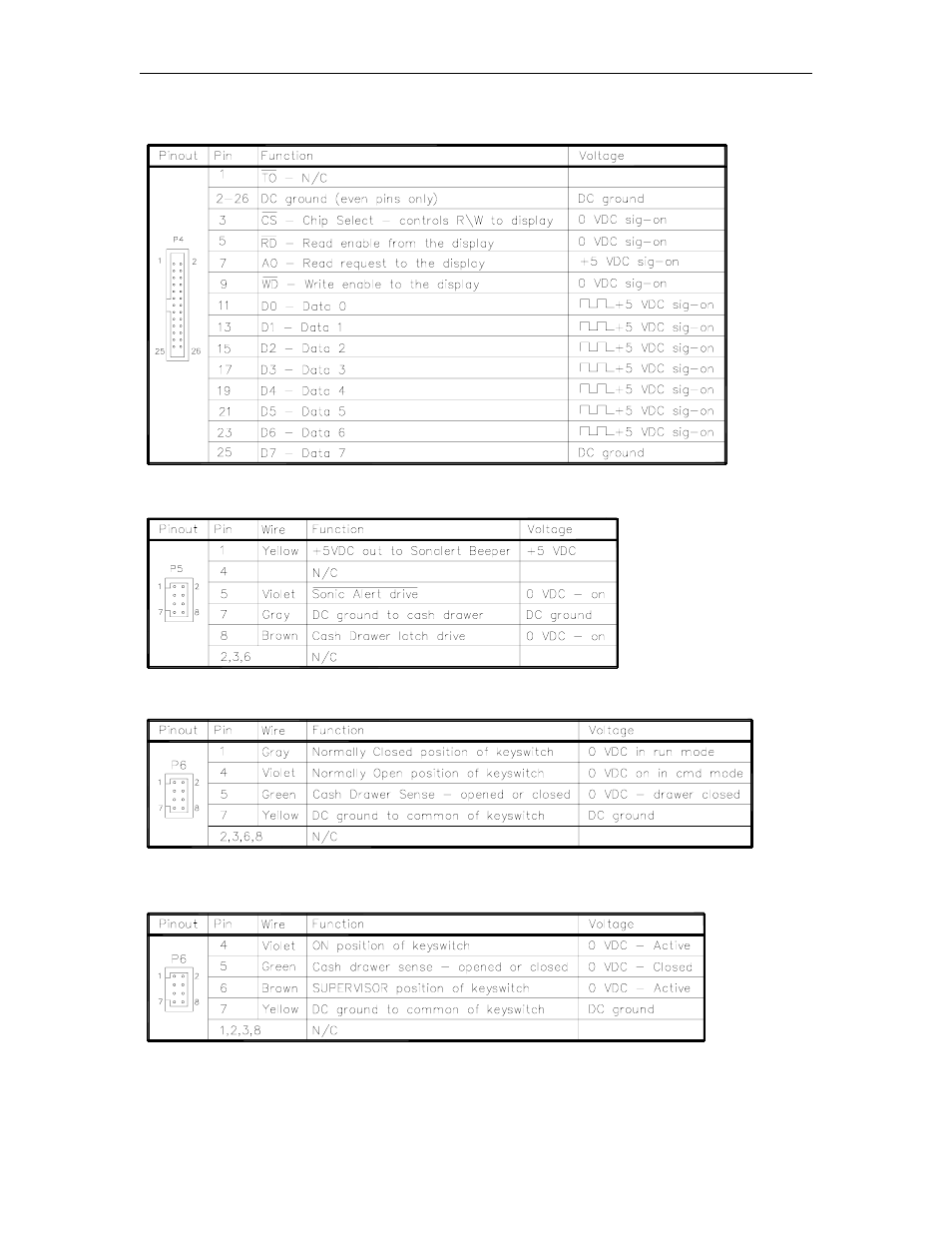 Gasboy CFN Series Diagnostic Manual User Manual | Page 248 / 428