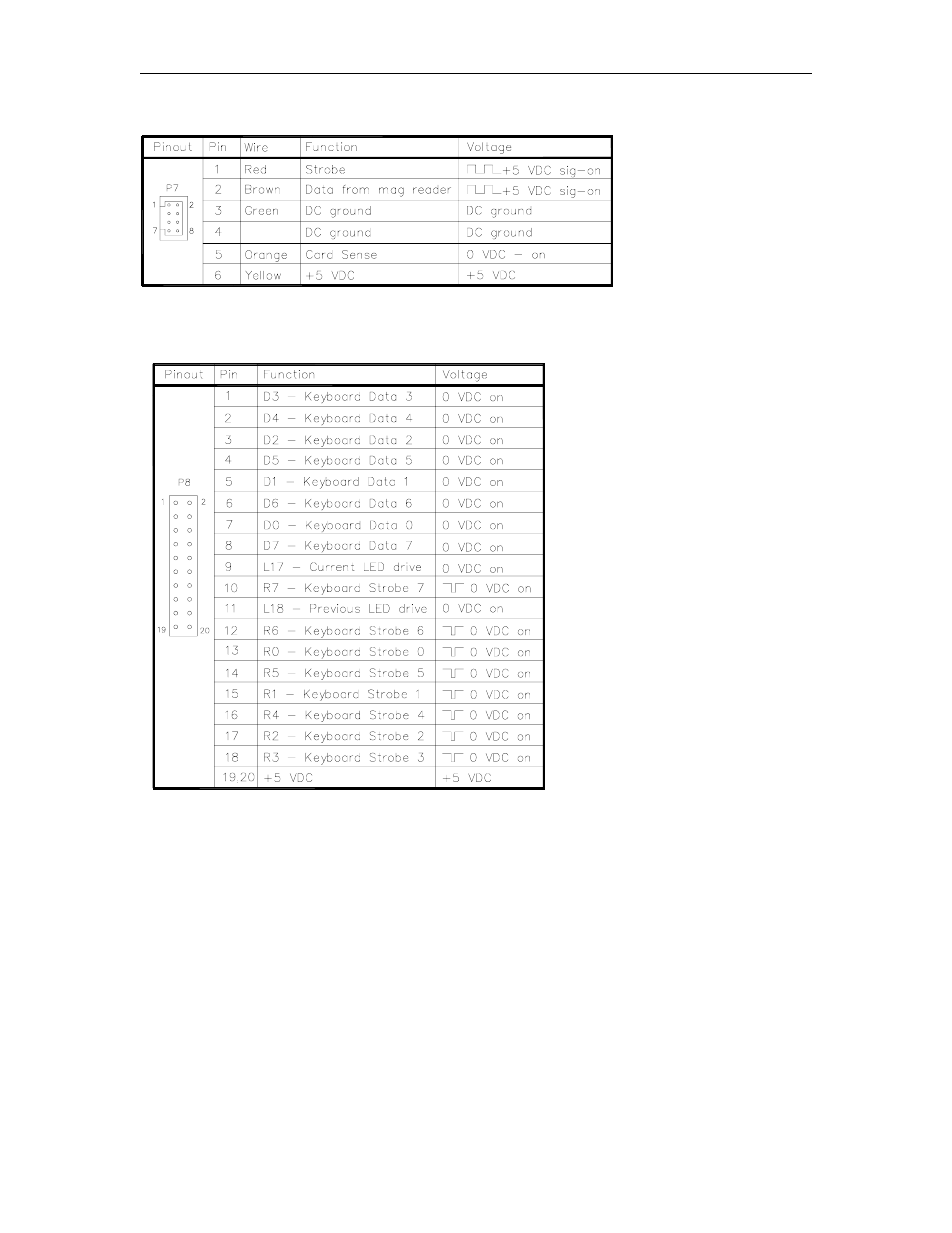 Gasboy CFN Series Diagnostic Manual User Manual | Page 249 / 428