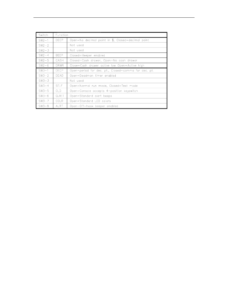 Gasboy CFN Series Diagnostic Manual User Manual | Page 253 / 428