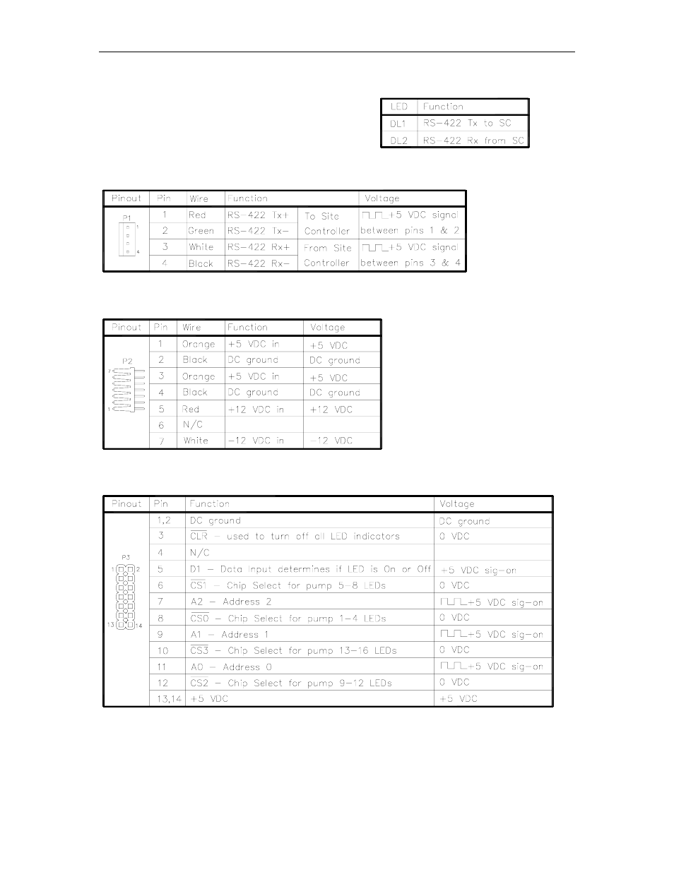 Gasboy CFN Series Diagnostic Manual User Manual | Page 255 / 428