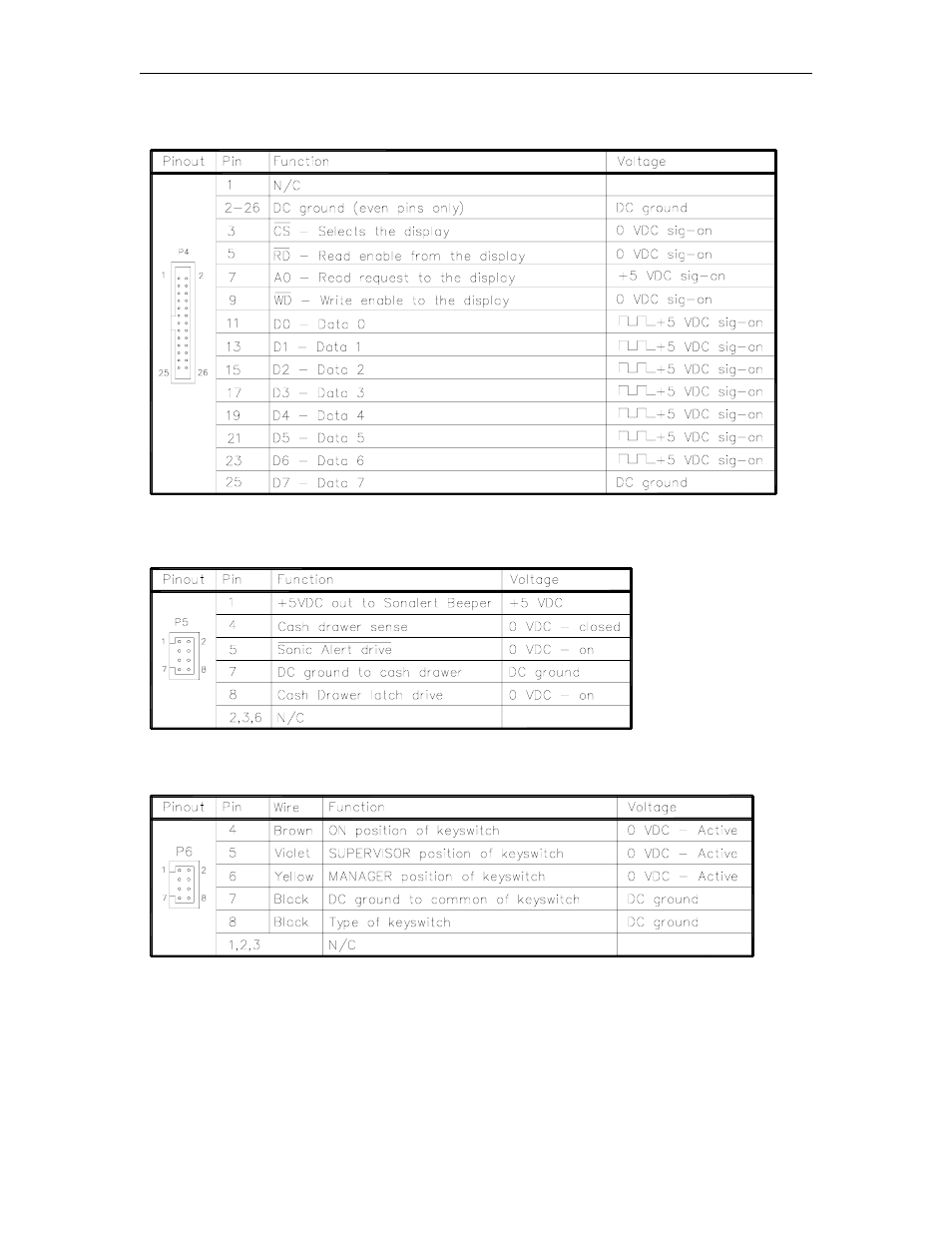 Gasboy CFN Series Diagnostic Manual User Manual | Page 256 / 428