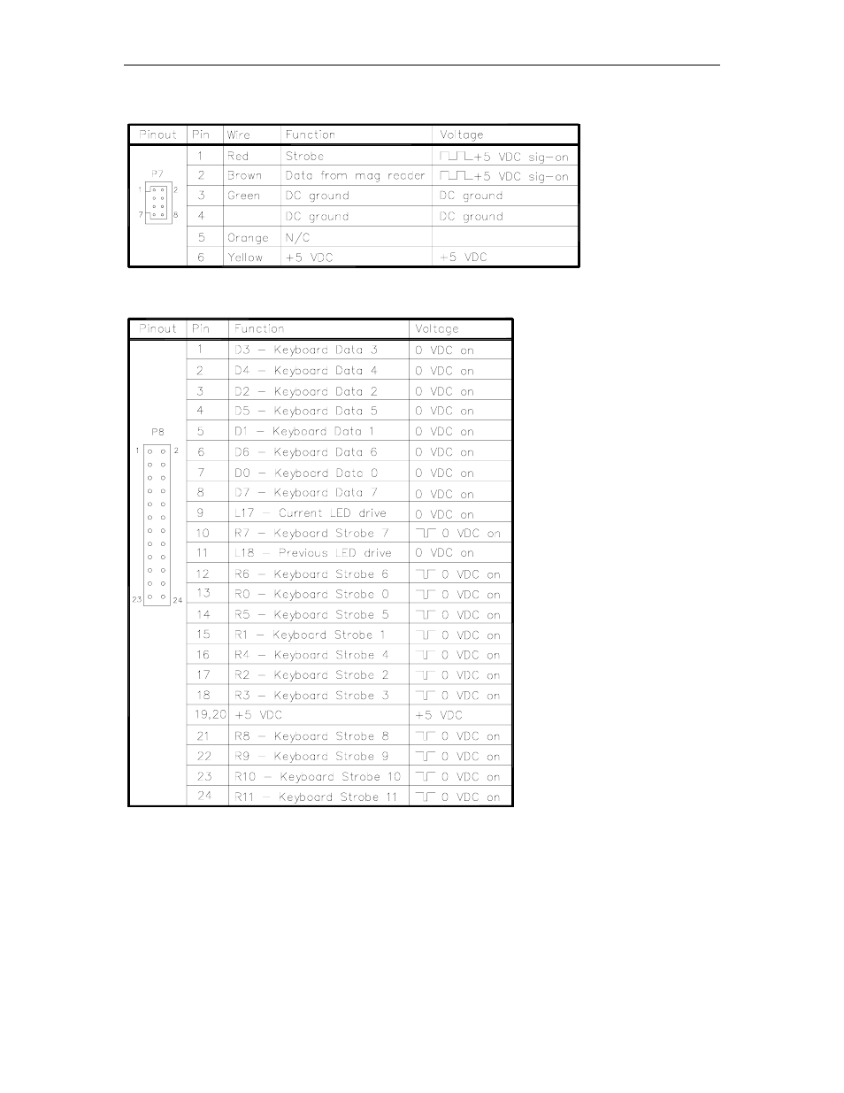 Gasboy CFN Series Diagnostic Manual User Manual | Page 257 / 428
