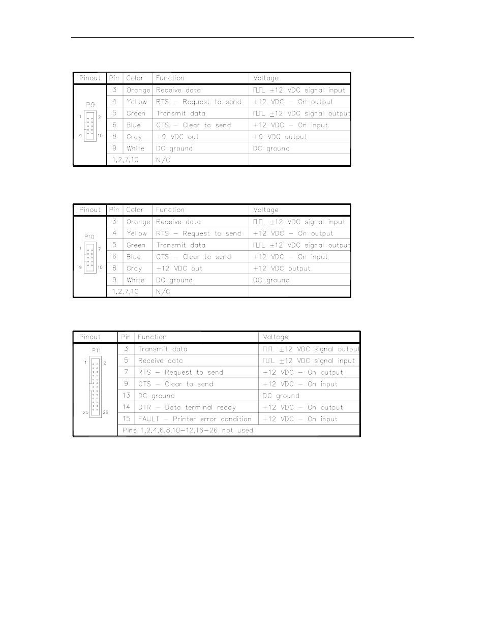 Gasboy CFN Series Diagnostic Manual User Manual | Page 258 / 428