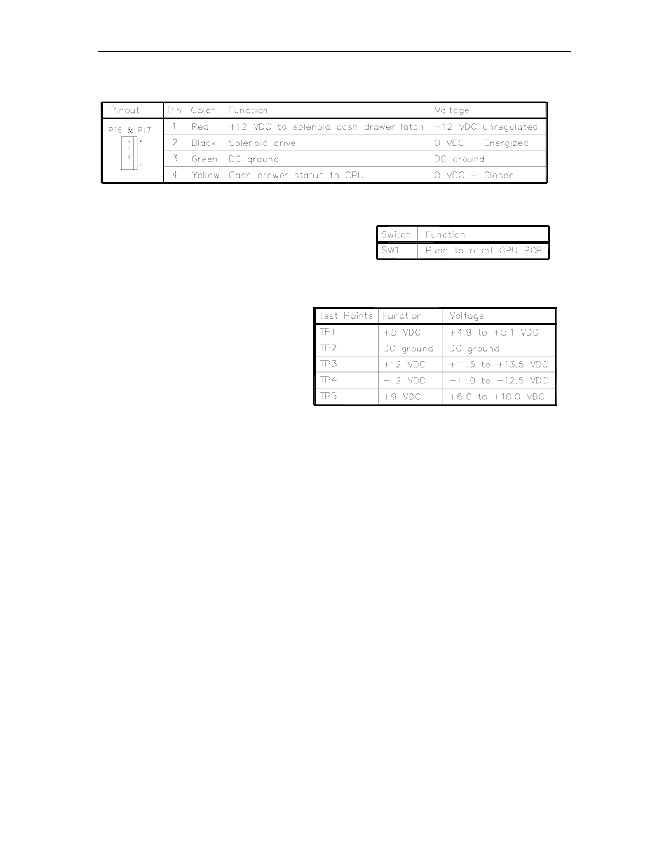Gasboy CFN Series Diagnostic Manual User Manual | Page 260 / 428