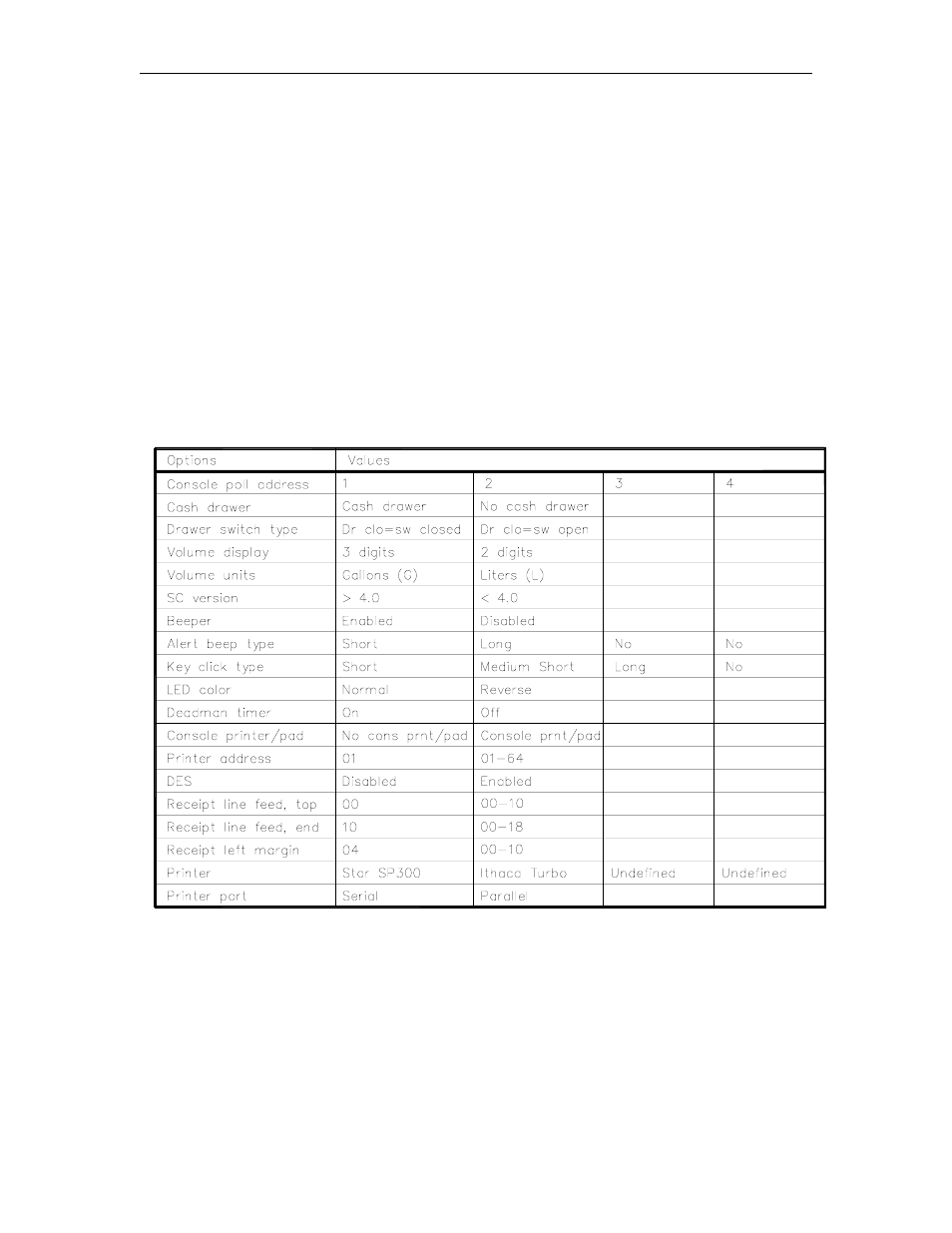 Gasboy CFN Series Diagnostic Manual User Manual | Page 261 / 428