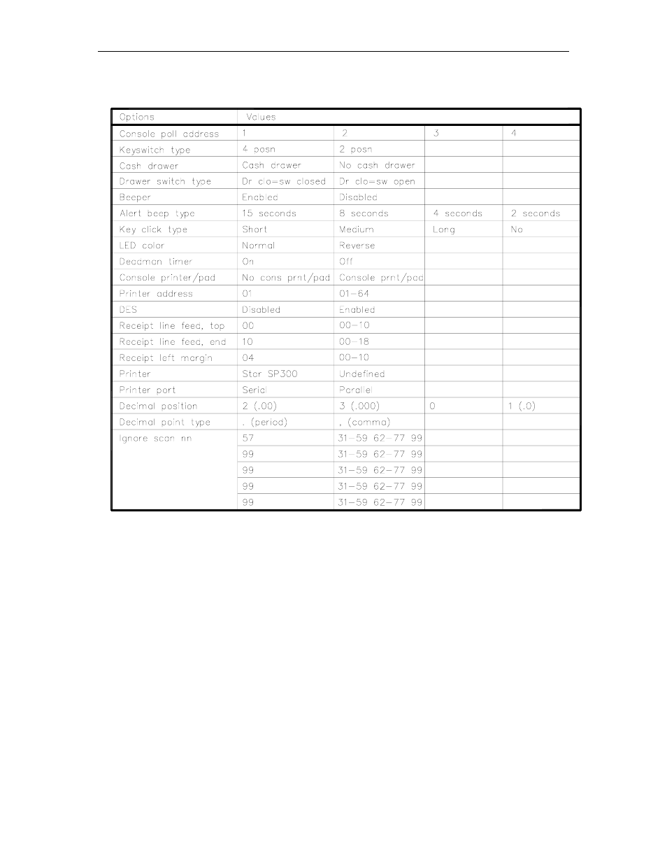 Gasboy CFN Series Diagnostic Manual User Manual | Page 262 / 428