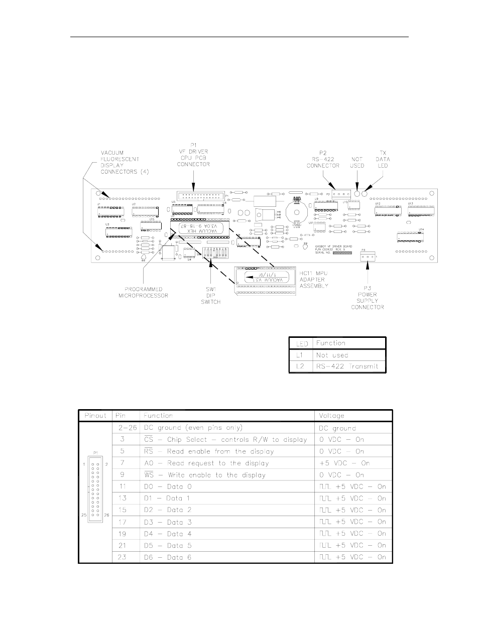 Vacuum fluorescent driver pcb (c04839) | Gasboy CFN Series Diagnostic Manual User Manual | Page 263 / 428