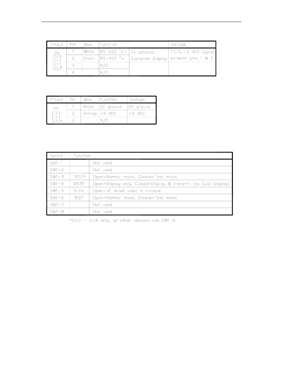 Gasboy CFN Series Diagnostic Manual User Manual | Page 264 / 428