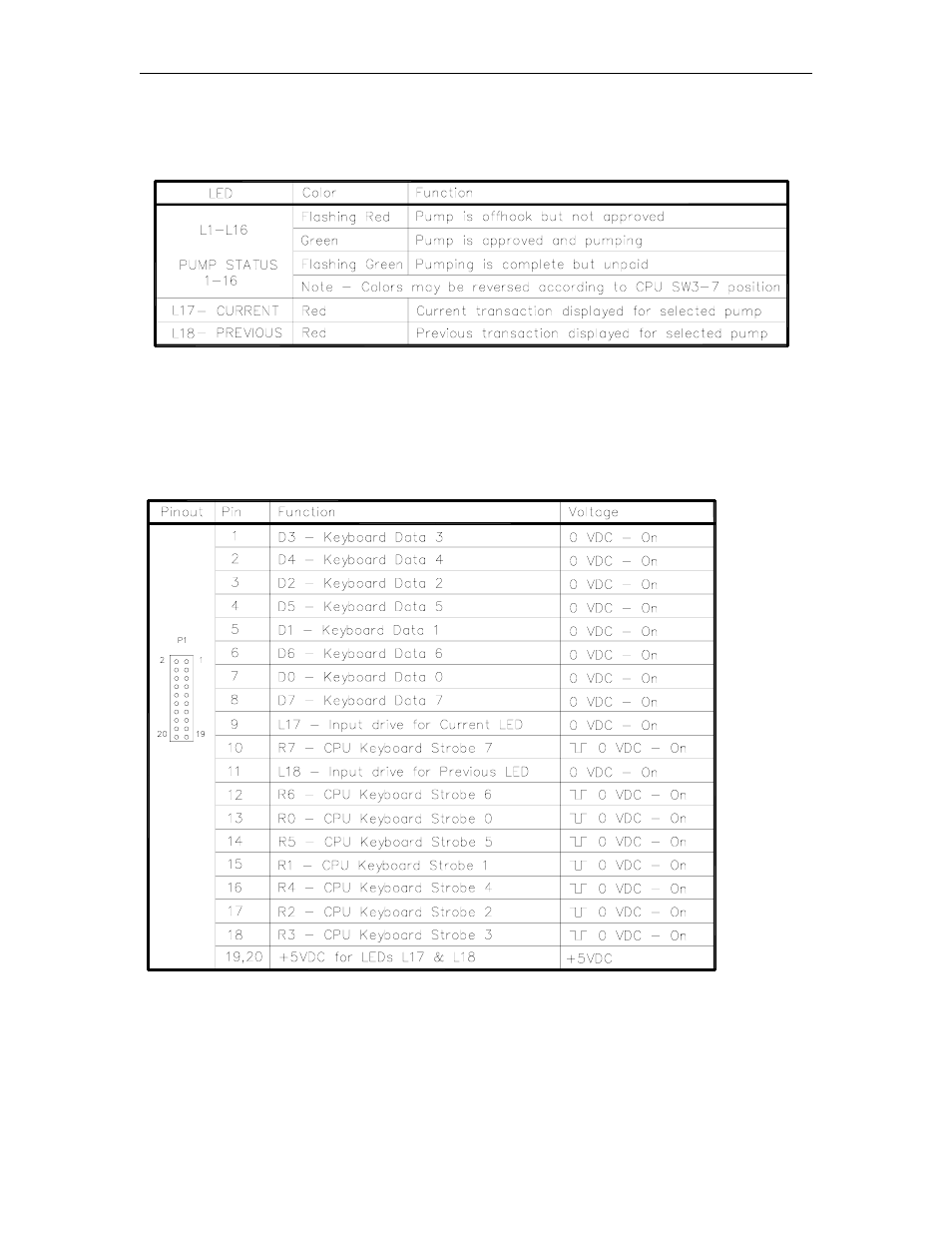Gasboy CFN Series Diagnostic Manual User Manual | Page 266 / 428