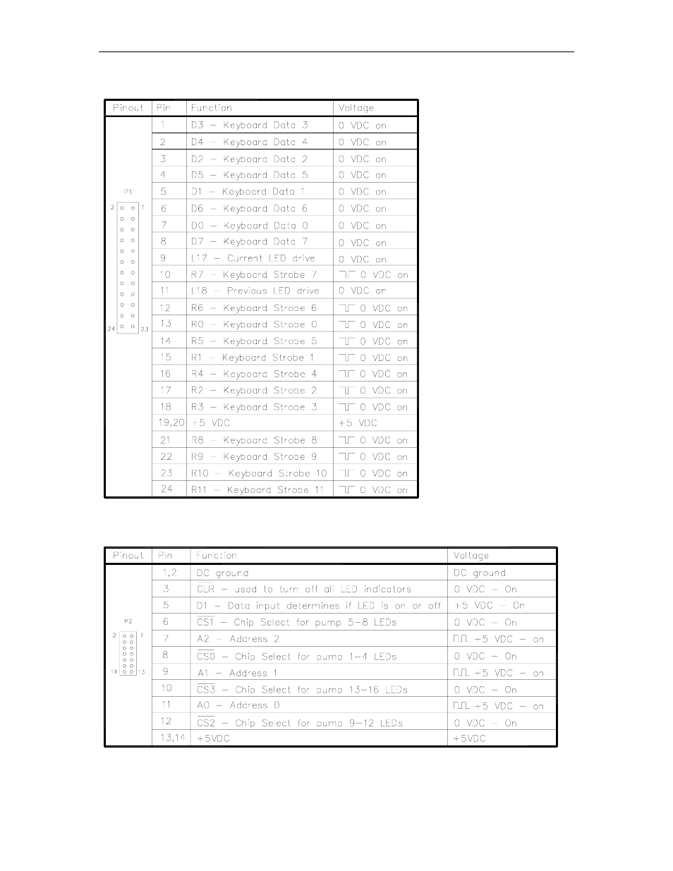 Gasboy CFN Series Diagnostic Manual User Manual | Page 267 / 428