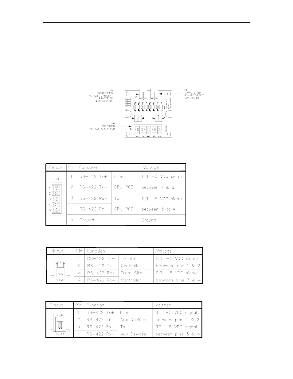 Rs-422 pcb (c05379) | Gasboy CFN Series Diagnostic Manual User Manual | Page 268 / 428