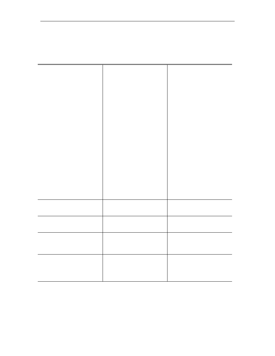 Console problems | Gasboy CFN Series Diagnostic Manual User Manual | Page 282 / 428