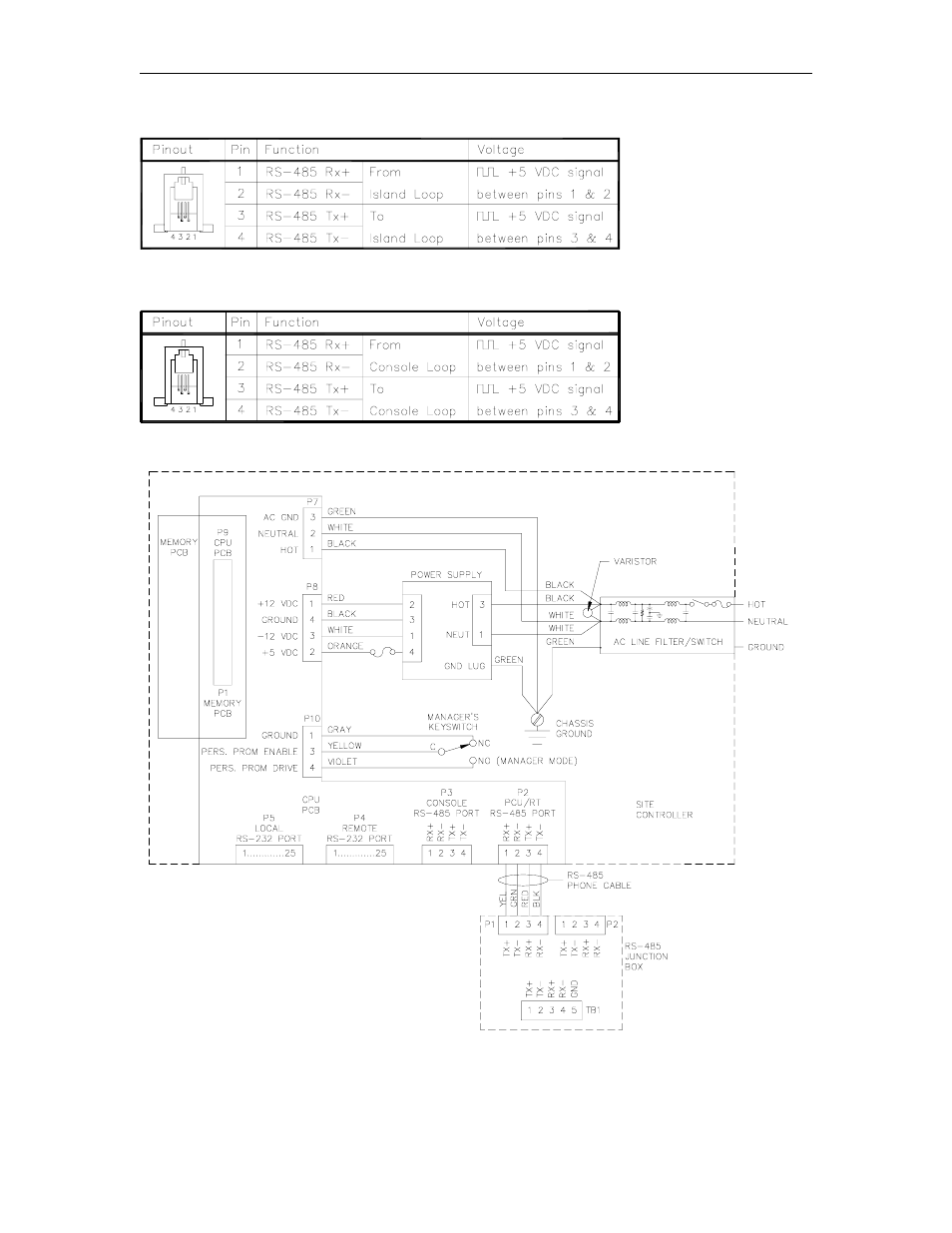 Rs-485 - pcu/rt communications port, Rs-485 - console communications port, Chassis wiring | Gasboy CFN Series Diagnostic Manual User Manual | Page 29 / 428
