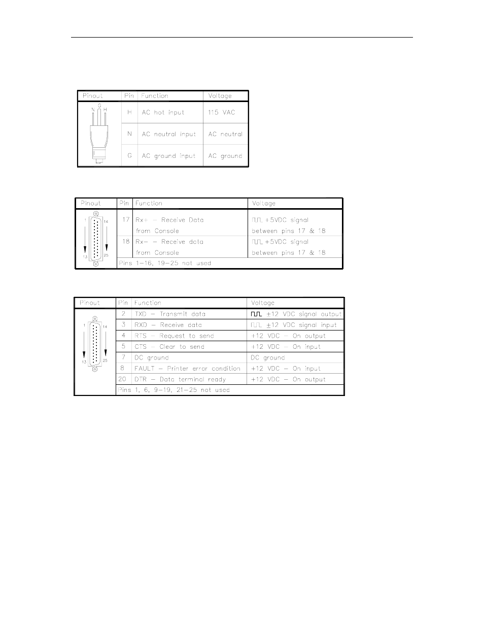 Star printer connectors, Ac power, Rs-422 serial | Rs-232 serial | Gasboy CFN Series Diagnostic Manual User Manual | Page 294 / 428