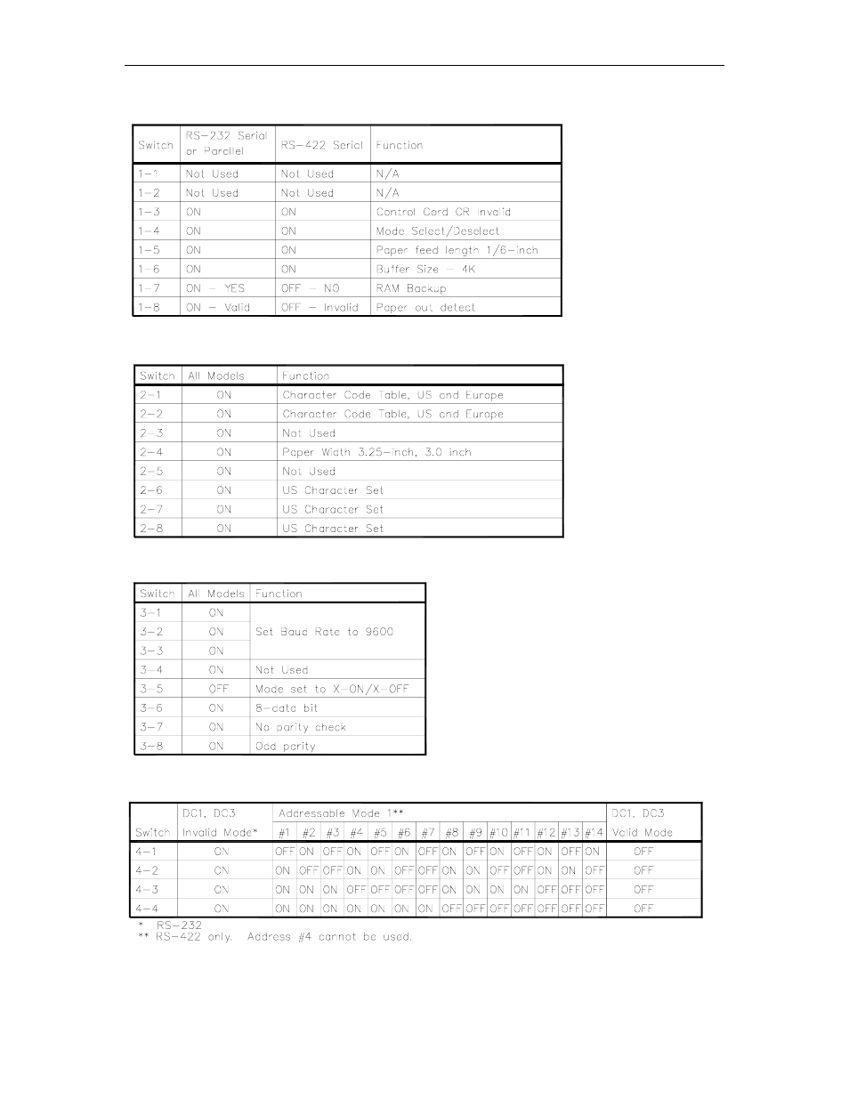 Dsw1, Dsw2, Dsw3 - serial only | Dsw4 - serial only | Gasboy CFN Series Diagnostic Manual User Manual | Page 298 / 428