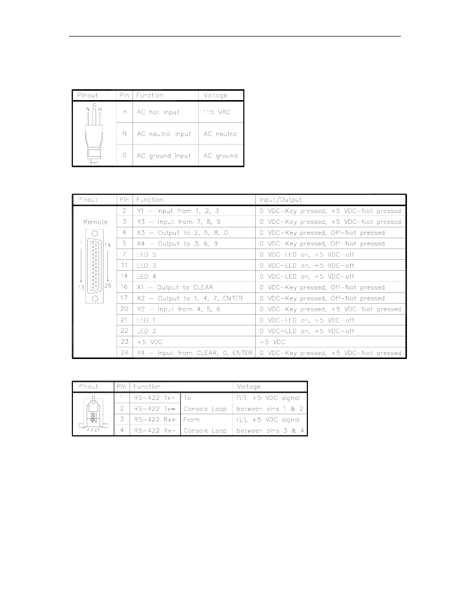 Epson printer connectors, Ac power plug, Pin pad | Rs-422 | Gasboy CFN Series Diagnostic Manual User Manual | Page 300 / 428