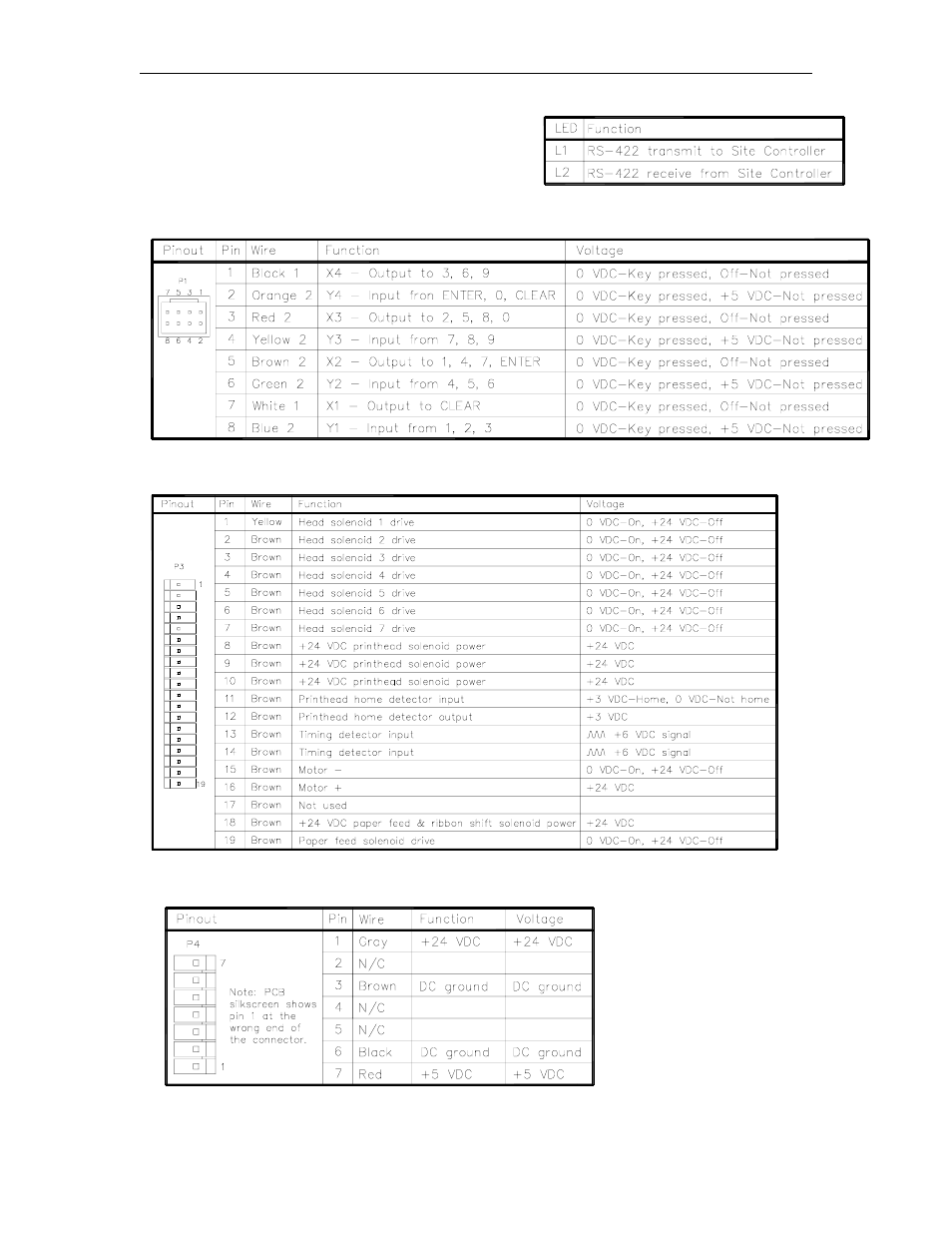 Epson cpu pcb led indicators, Epson cpu pcb connectors, P2 - pin pad | P3 - receipt printer, P4 - power supply input | Gasboy CFN Series Diagnostic Manual User Manual | Page 303 / 428