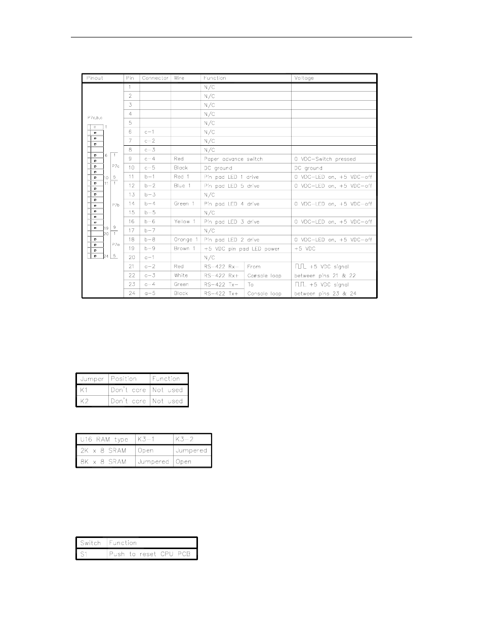 P7 - rs-422, pin pad lamps, paper advance switch, Epson cpu pcb jumpers, K1 & k2 | K3 - ram type, Epson cpu pcb switches, S1 - reset switch | Gasboy CFN Series Diagnostic Manual User Manual | Page 304 / 428