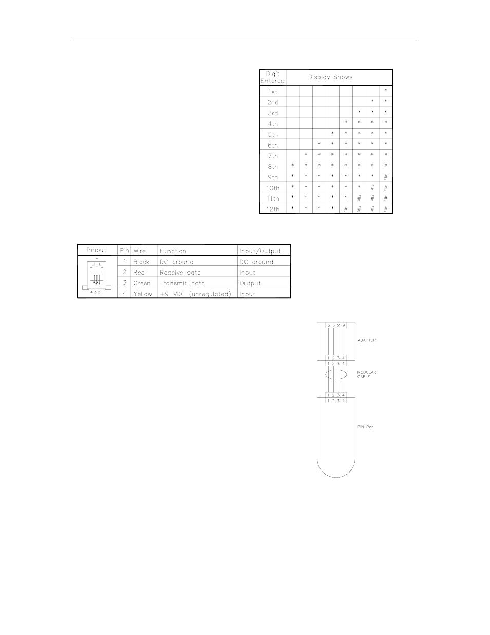Verifone pin pad lcd display, Verifone pin pad connector, Pin pad modular connector | Verifone pin pad wiring | Gasboy CFN Series Diagnostic Manual User Manual | Page 314 / 428