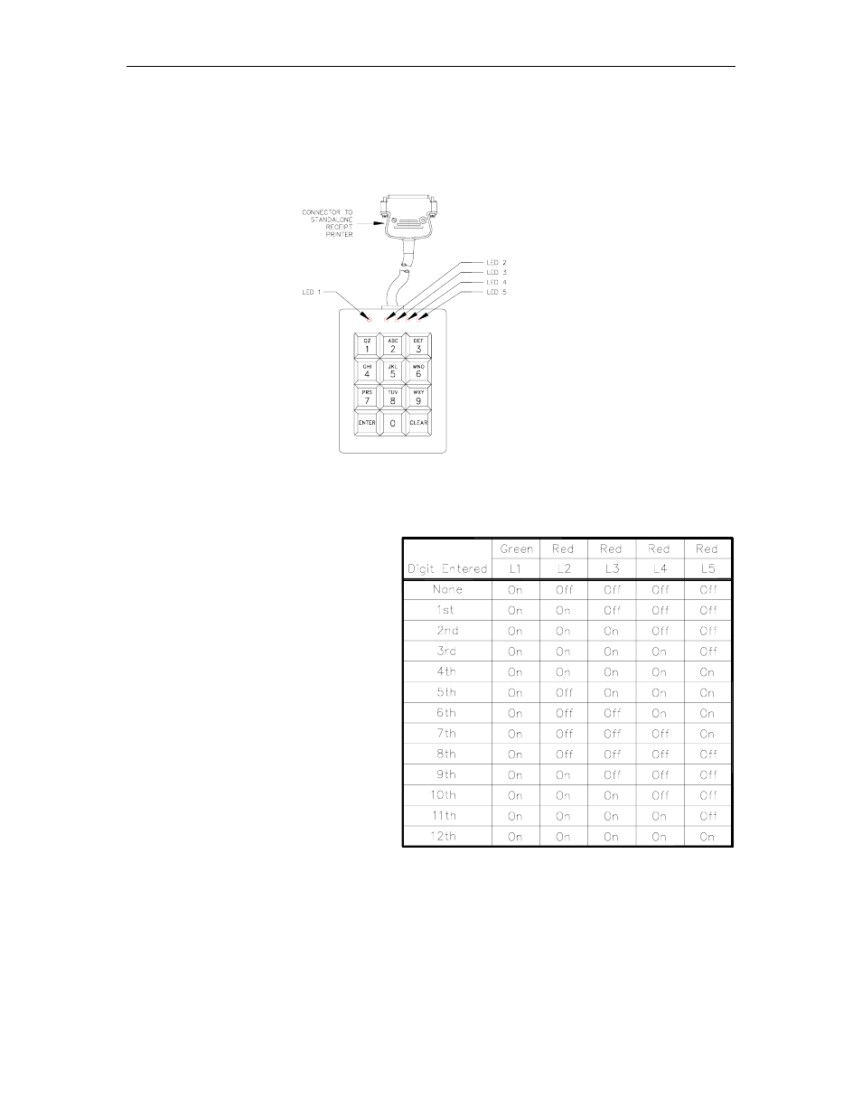 Gasboy pin pad, Layout, Led indicators | Gasboy CFN Series Diagnostic Manual User Manual | Page 316 / 428