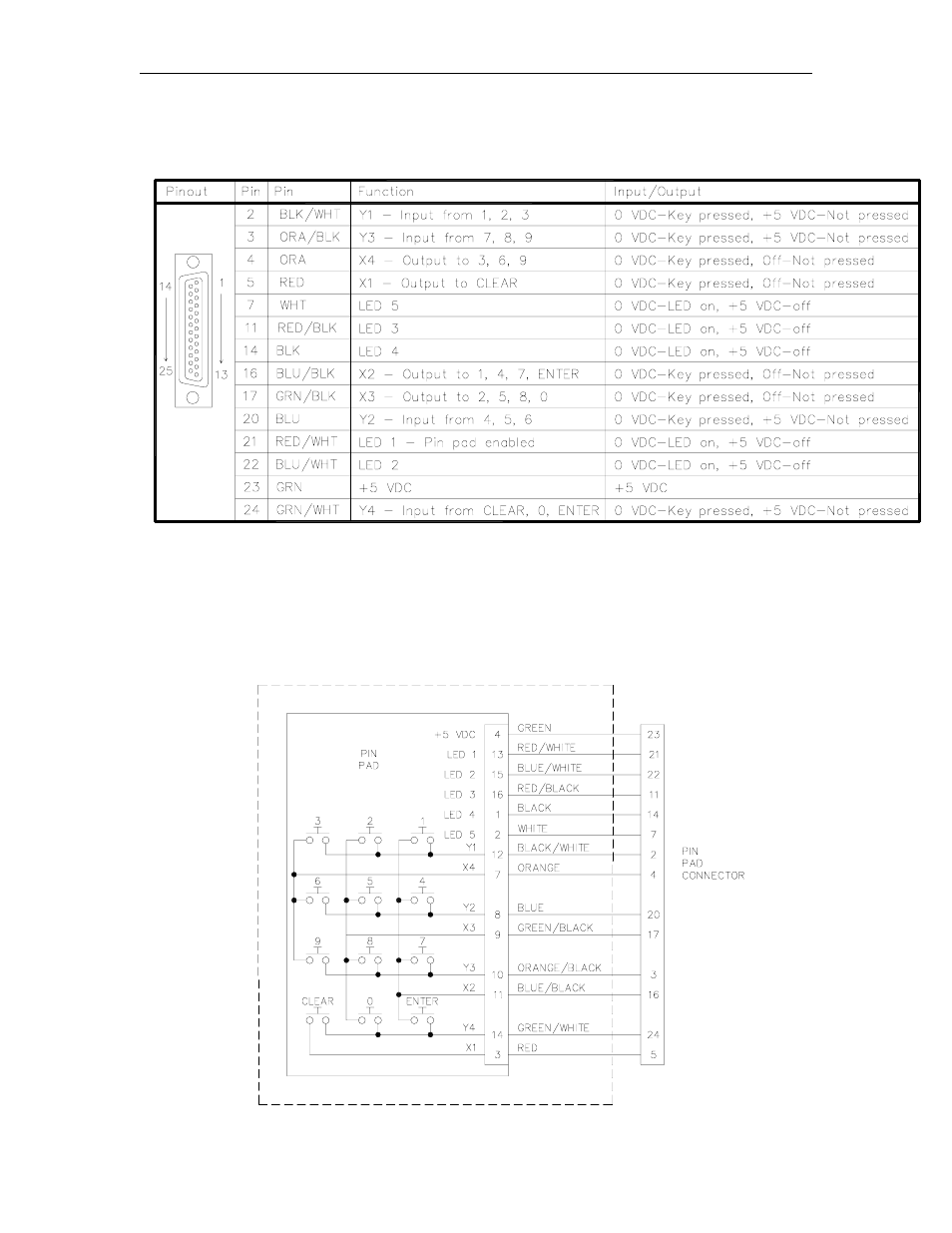Gasboy pin pad connector, Pin pad interface, Gasboy pin pad wiring | Gasboy CFN Series Diagnostic Manual User Manual | Page 317 / 428