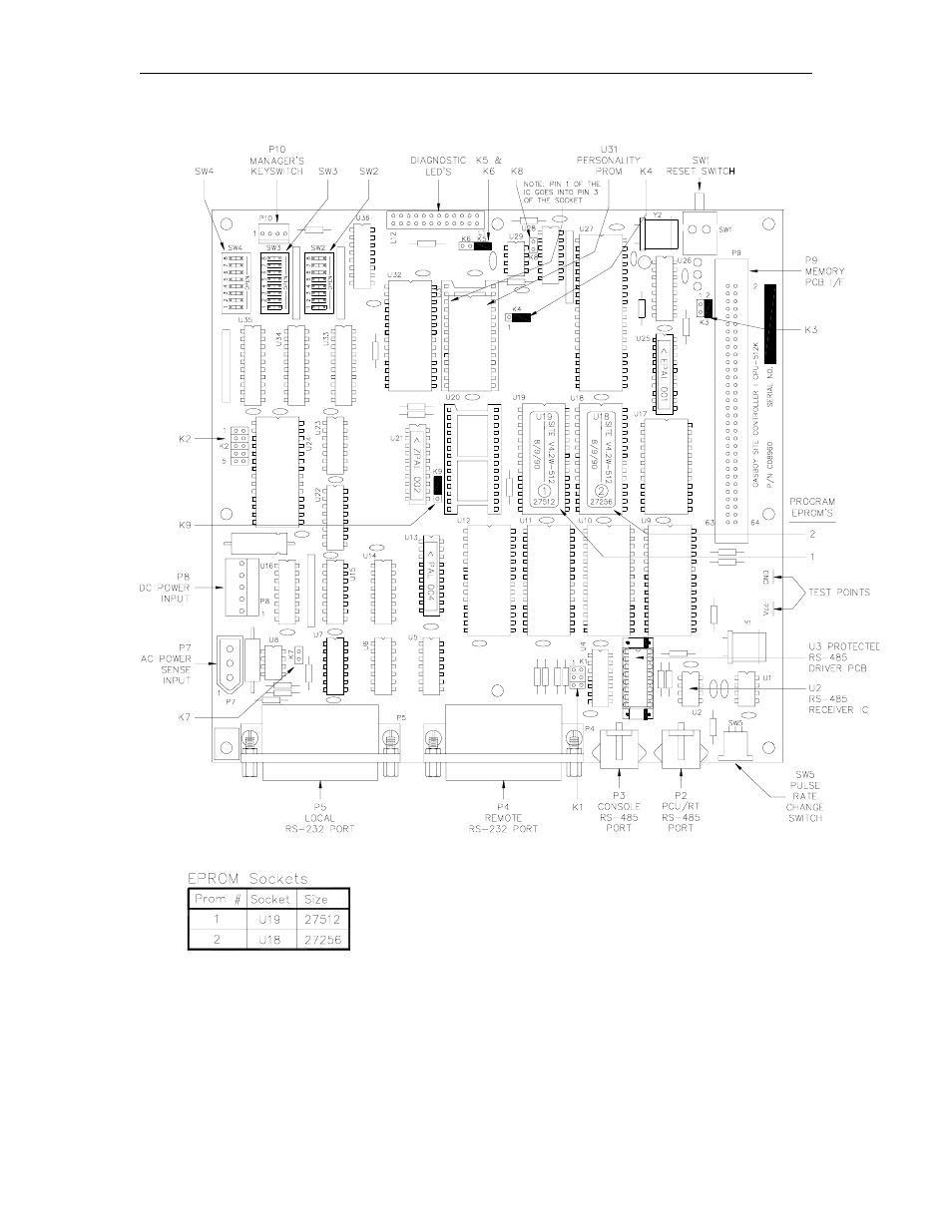 Layout - site controller i cpu - 512k pcb (c05820) | Gasboy CFN Series Diagnostic Manual User Manual | Page 32 / 428
