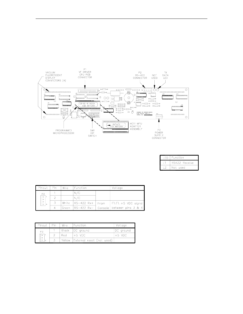 Vacuum fluorescent driver pcb (c04839), Layout, Led indicators | P2 - rs-422 communication from console, P3 - power supply input | Gasboy CFN Series Diagnostic Manual User Manual | Page 329 / 428