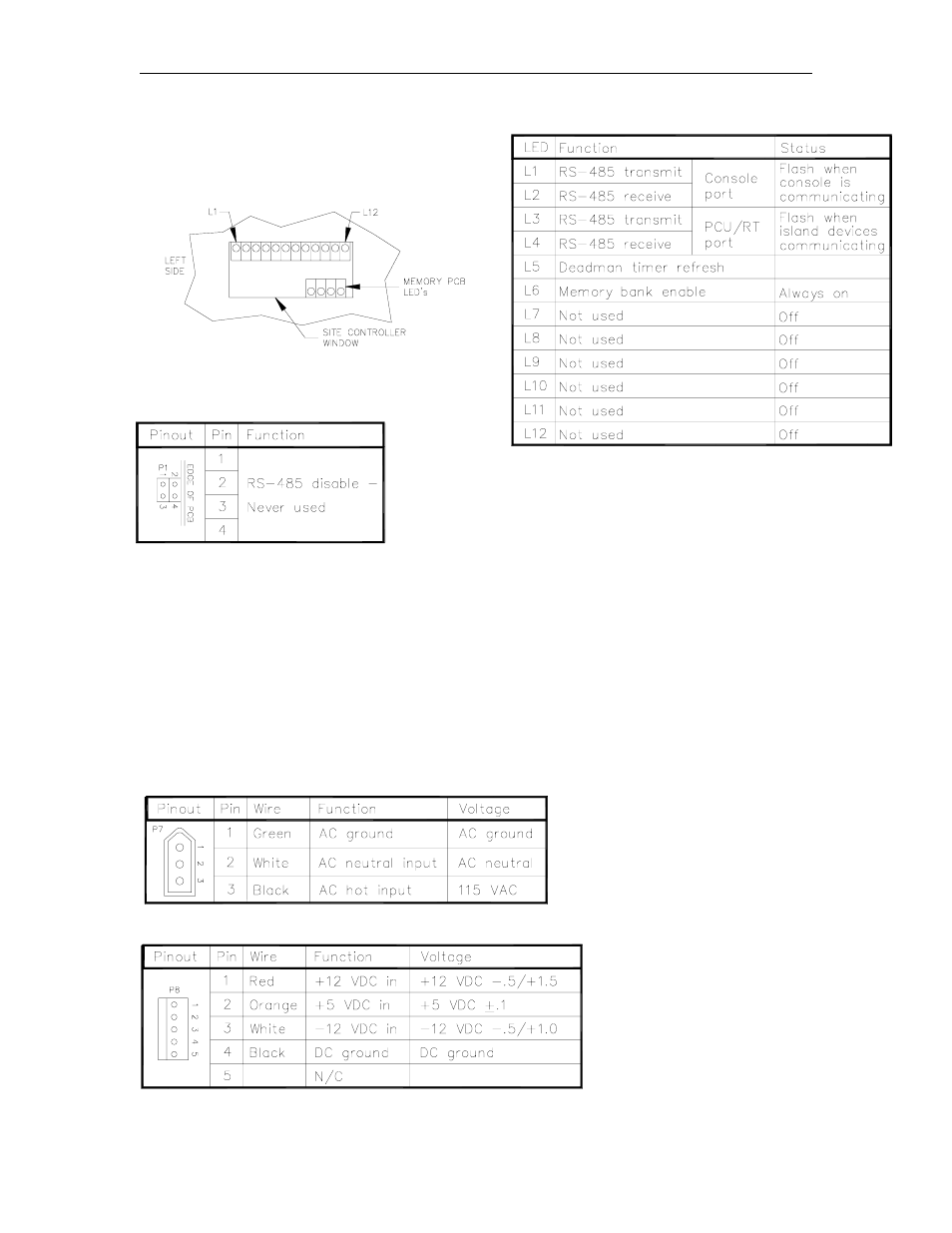 Led indicators, Connectors, P1 - rs-485 disable | P2 - rs-485 pcu/rt communications port, P3 - rs-485 console communications port, P4 - rs-232 remote communications port, P5 - rs-232 local communications port, P7 - ac power sense input, P8 - dc power input | Gasboy CFN Series Diagnostic Manual User Manual | Page 33 / 428