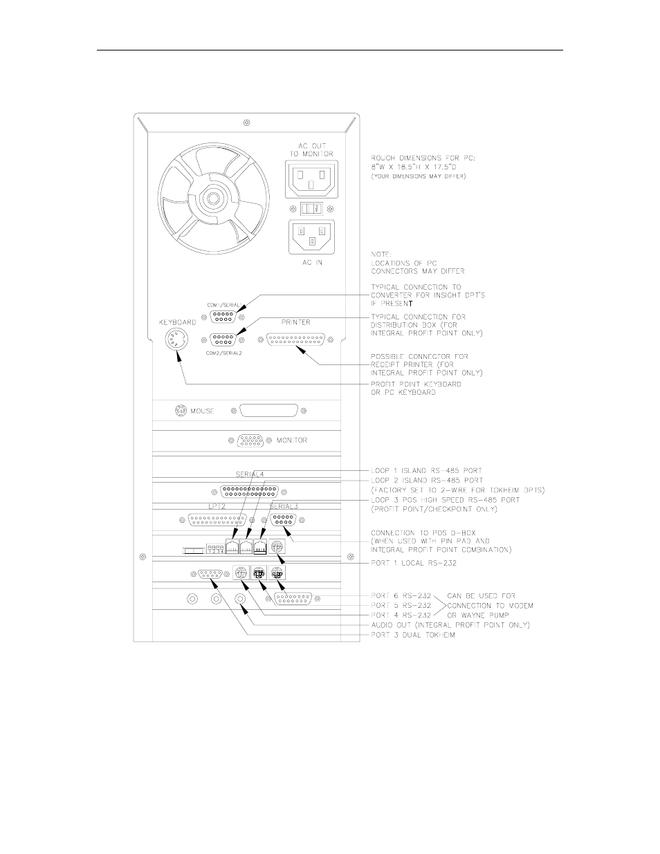 Gasboy CFN Series Diagnostic Manual User Manual | Page 336 / 428
