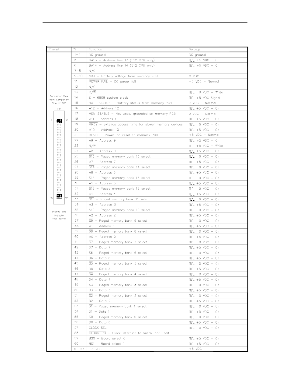P9 - memory pcb interface | Gasboy CFN Series Diagnostic Manual User Manual | Page 34 / 428