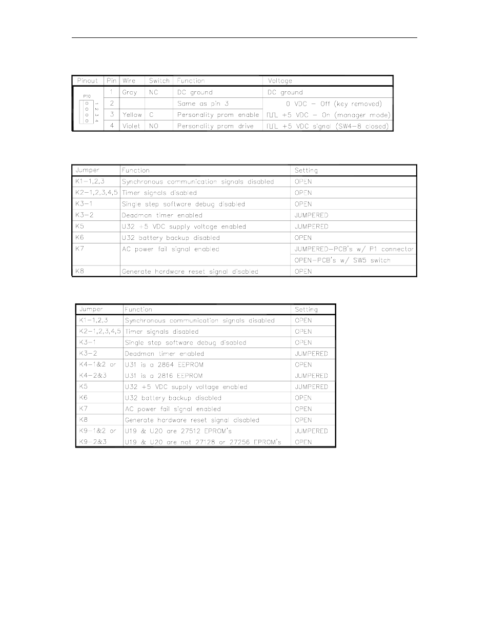 P10 - manager's keyswitch, Jumpers, Site controller memory plus cpu pcb | Site controller i cpu - 512k pcb | Gasboy CFN Series Diagnostic Manual User Manual | Page 35 / 428