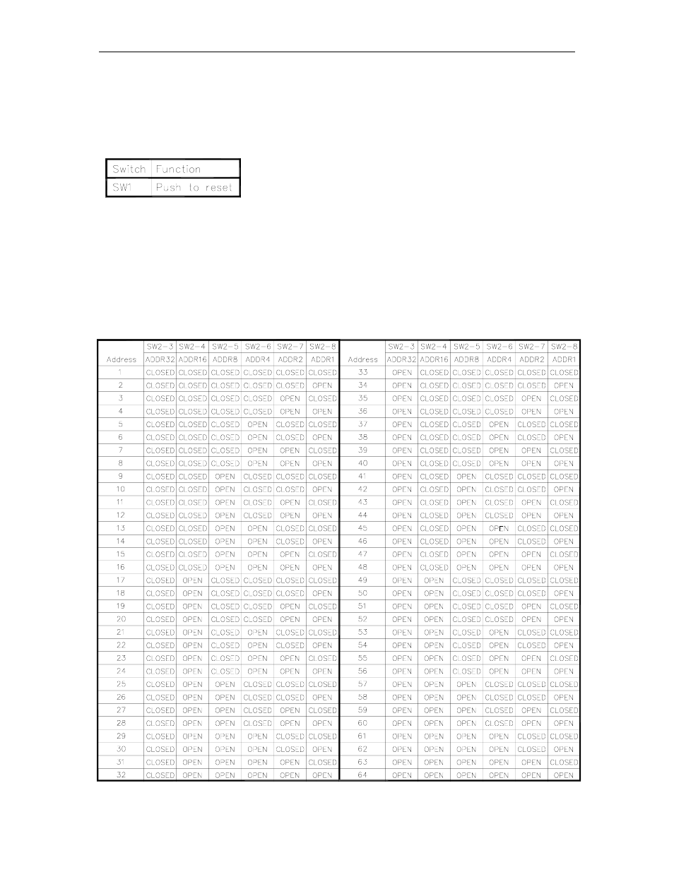 Switches, Sw1 - reset switch, Sw2 - address switches | Gasboy CFN Series Diagnostic Manual User Manual | Page 36 / 428