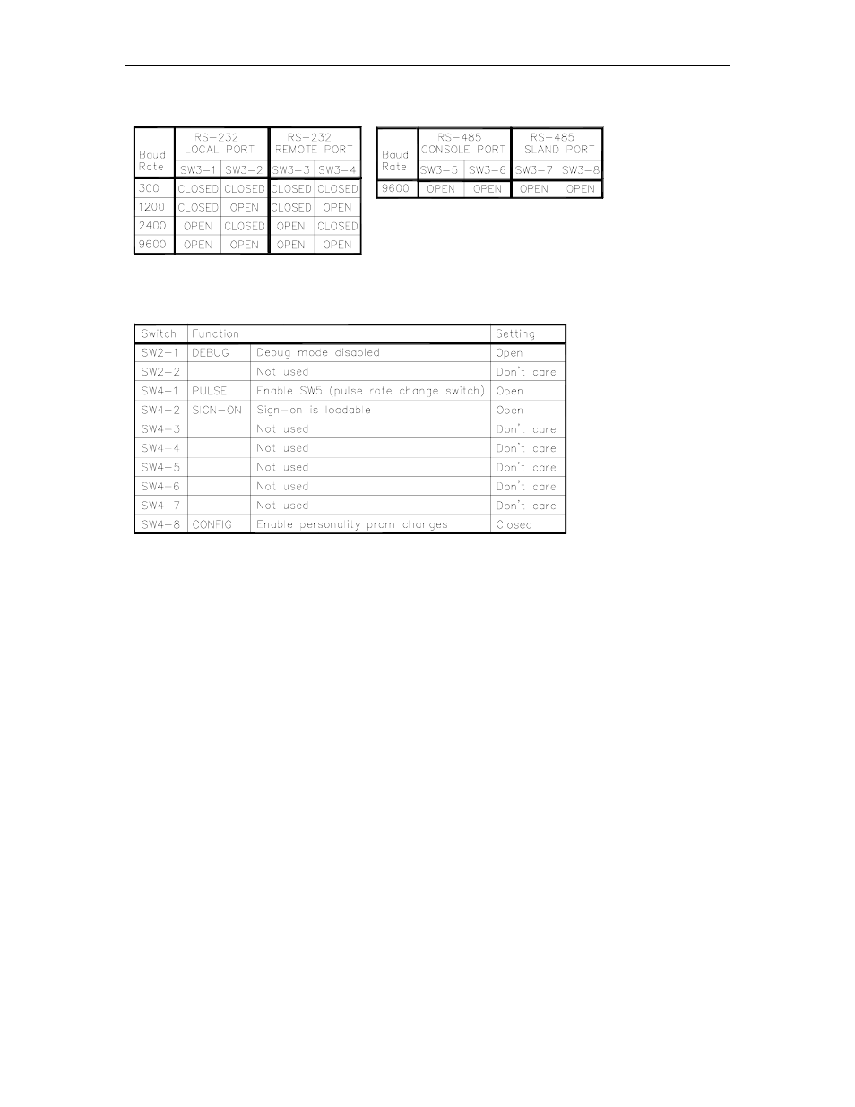 Sw3 - baud rate switches, Miscellaneous switches | Gasboy CFN Series Diagnostic Manual User Manual | Page 37 / 428