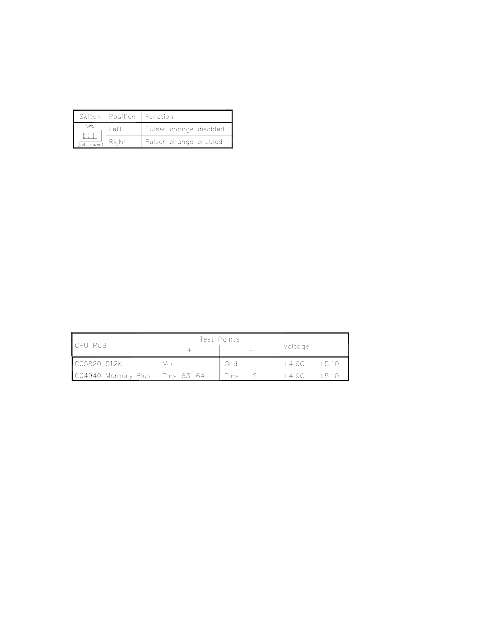 Sw5 - pulser/pump changes switch, Manager's keyswitch, Test points - cpu pcb | Gasboy CFN Series Diagnostic Manual User Manual | Page 38 / 428