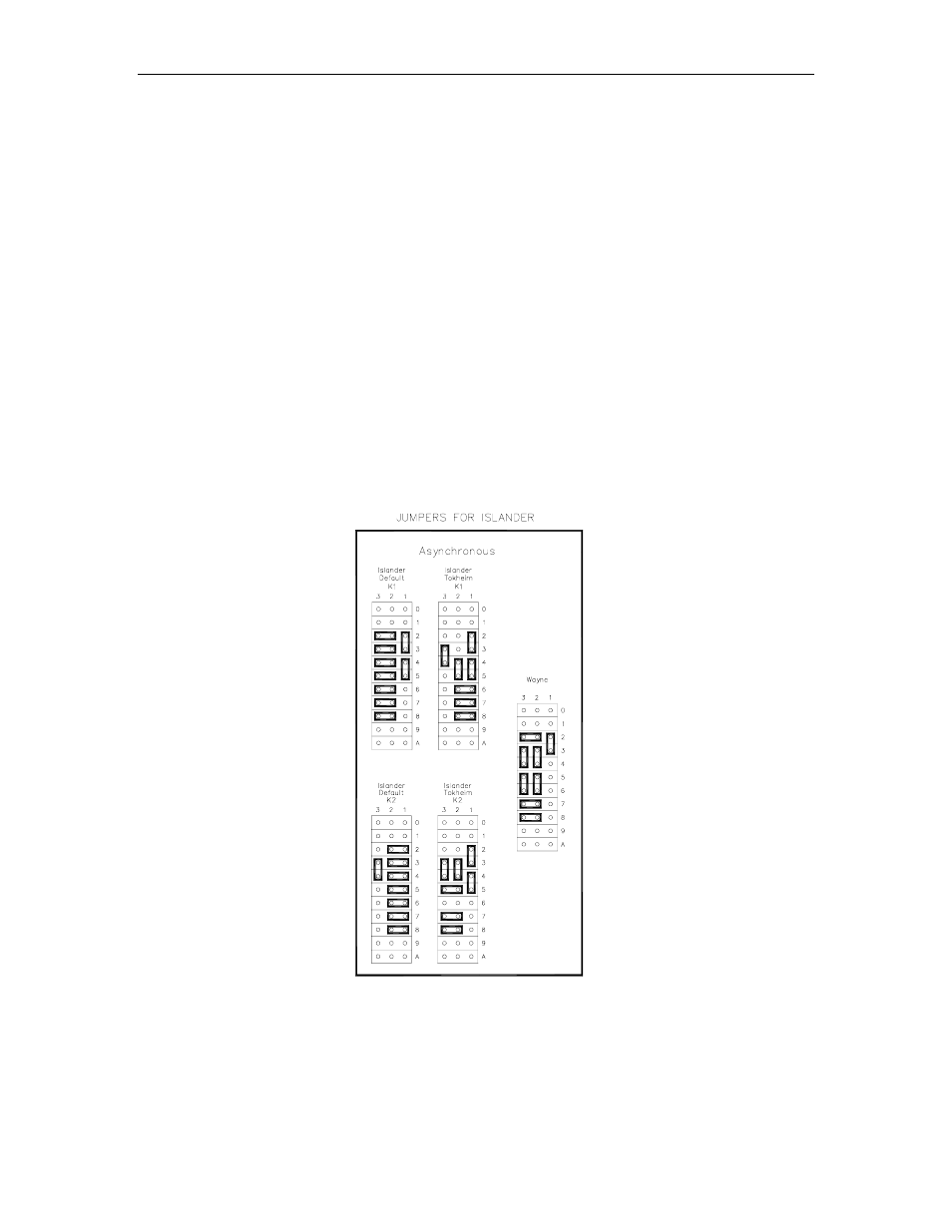 Islander ii (site controller ii c05852) cpu pcb | Gasboy CFN Series Diagnostic Manual User Manual | Page 391 / 428