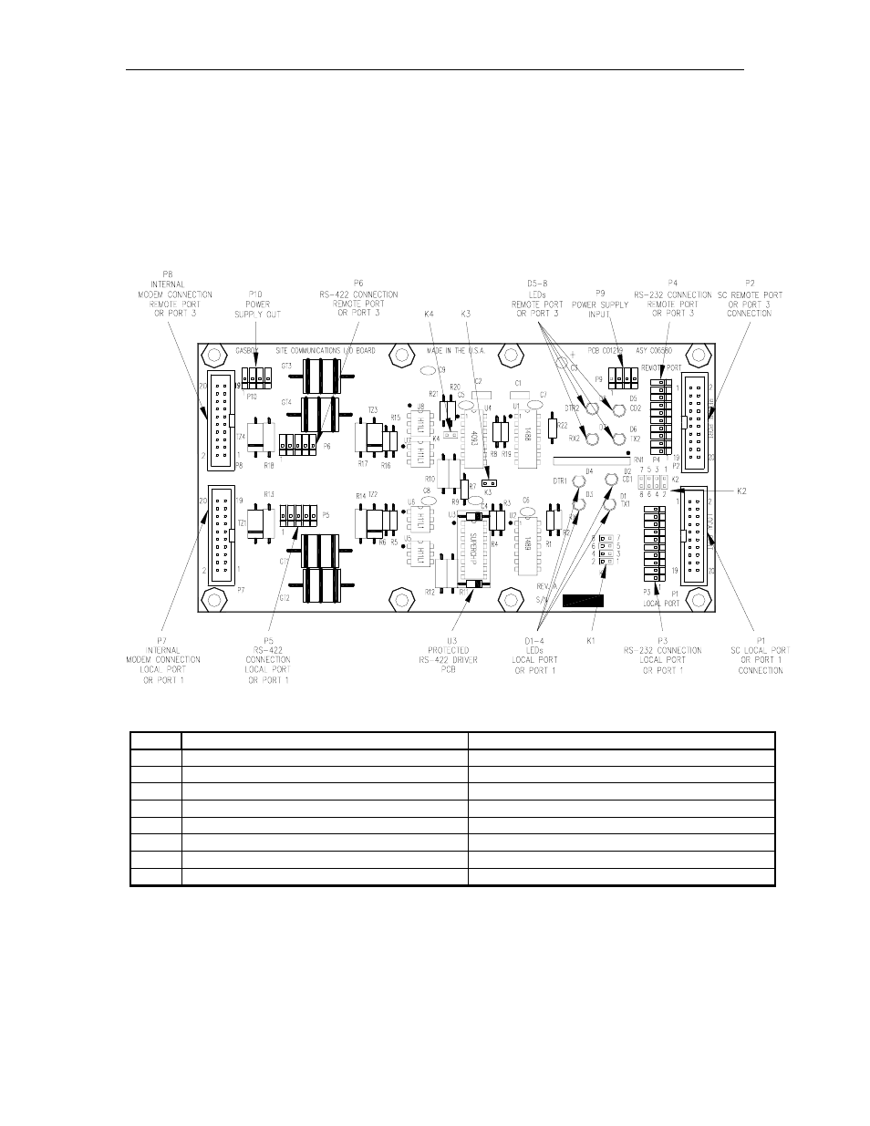 Site communications i/o pcb (c06580) | Gasboy CFN Series Diagnostic Manual User Manual | Page 396 / 428