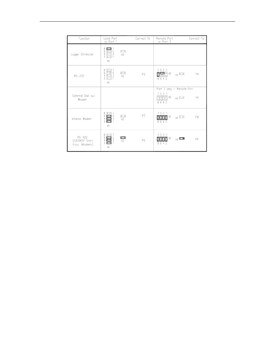 Gasboy CFN Series Diagnostic Manual User Manual | Page 399 / 428
