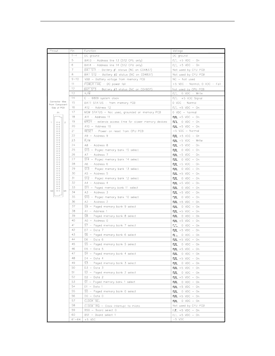 Connector, P1 - cpu pcb interface | Gasboy CFN Series Diagnostic Manual User Manual | Page 43 / 428