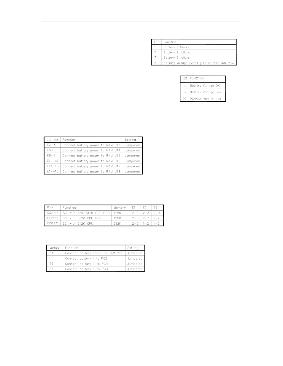 Led indicators (c04837, c02117, c08331), Jumpers - site controller memory pcb (c04837), Battery power - ram selection | Cpu pcb type, Battery power enable | Gasboy CFN Series Diagnostic Manual User Manual | Page 44 / 428