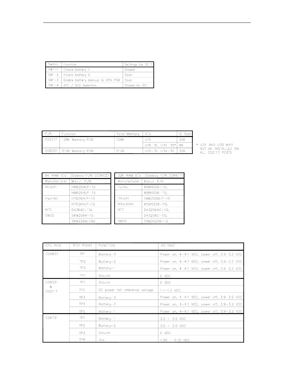 Sw1 - battery enable switches, Applications, Ram id | Test points - all memory pcb's | Gasboy CFN Series Diagnostic Manual User Manual | Page 46 / 428