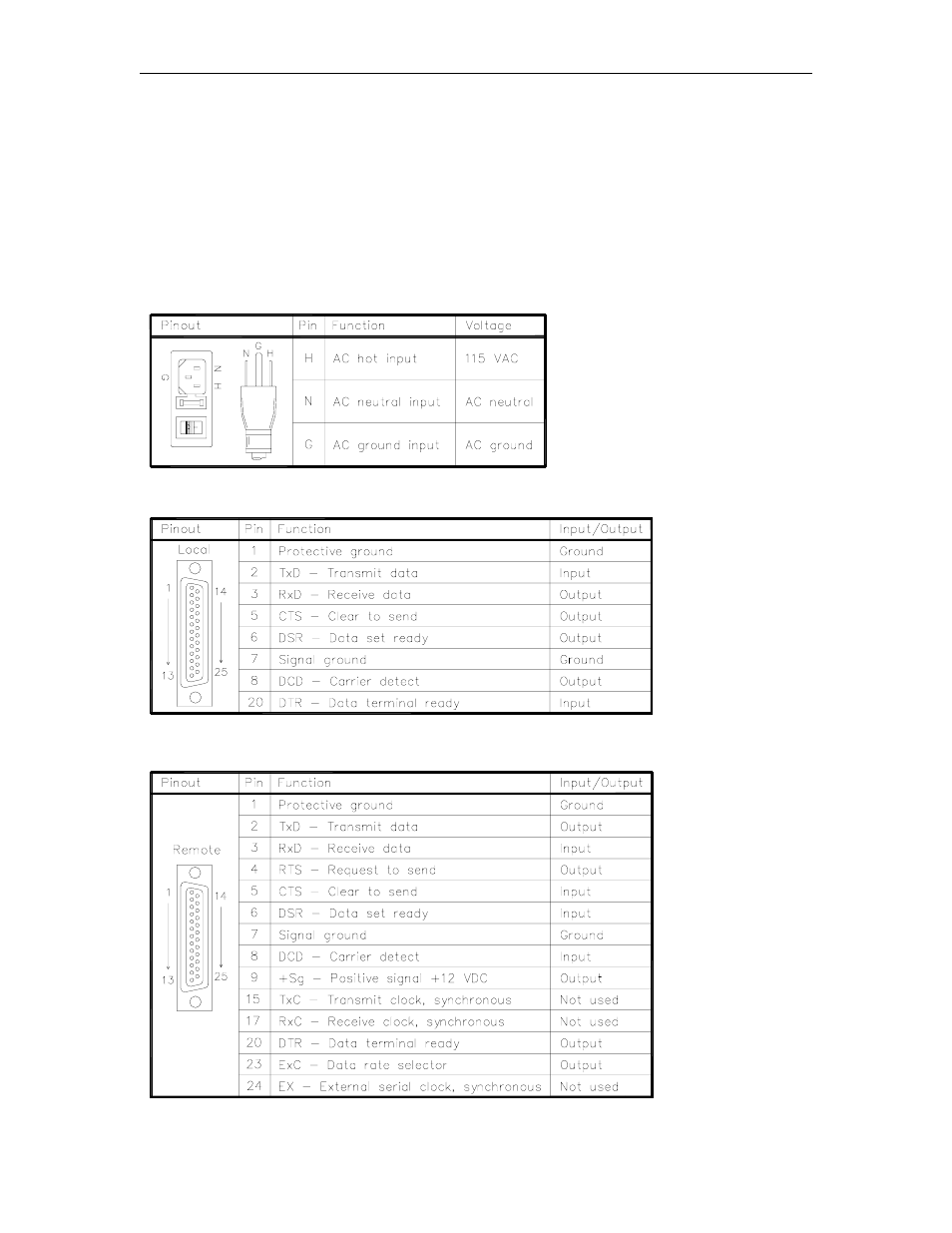 Wiring, Connectors, Ac power | Rs-232 - data terminal communications port 0, Rs-232 - modem communications port 2 | Gasboy CFN Series Diagnostic Manual User Manual | Page 71 / 428