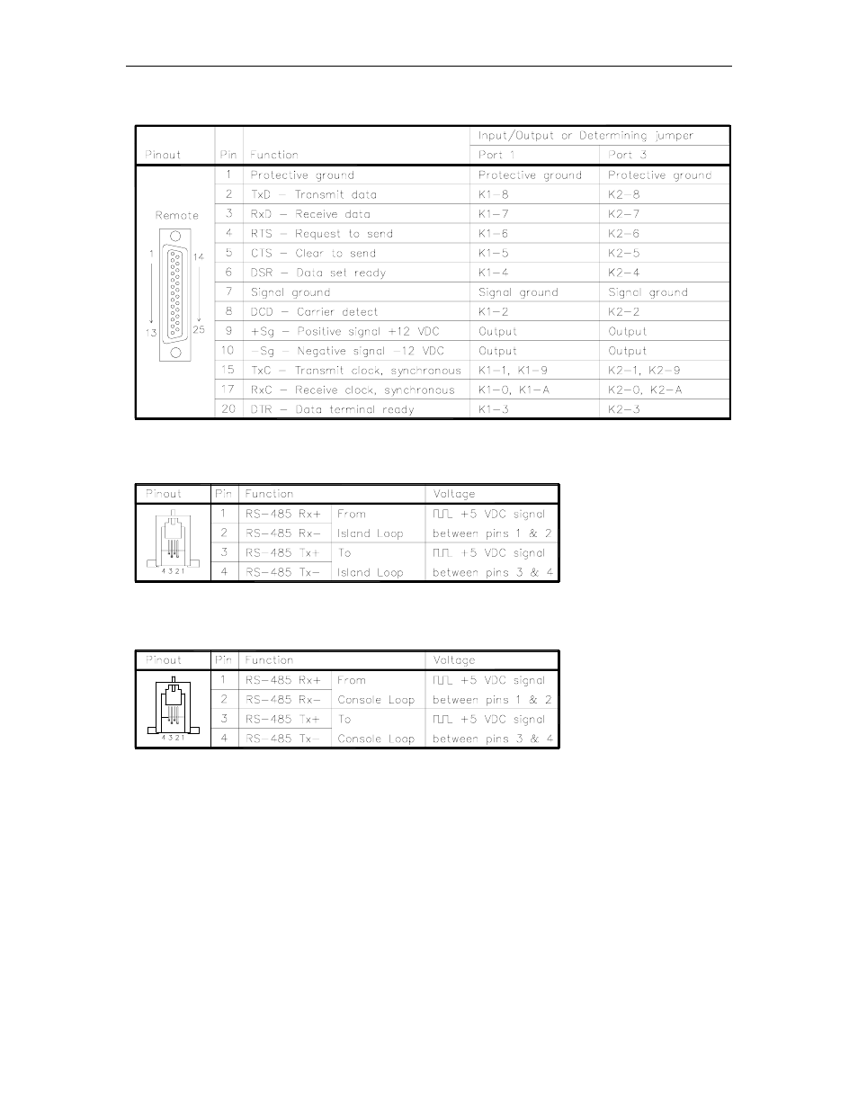 Rs-485 - loop 1 island communications port, Rs-485 - loop 2 console communications port | Gasboy CFN Series Diagnostic Manual User Manual | Page 72 / 428