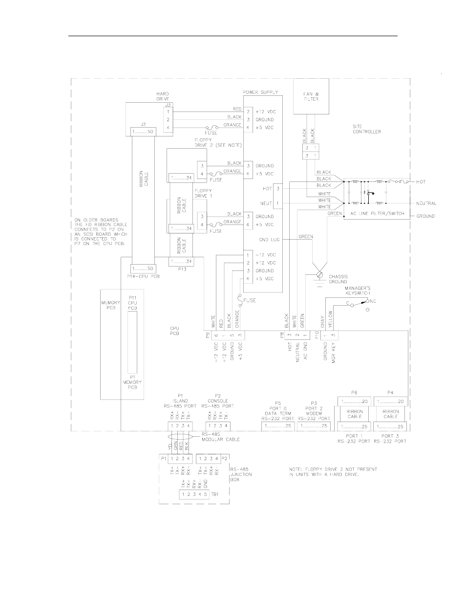 Chassis wiring | Gasboy CFN Series Diagnostic Manual User Manual | Page 73 / 428