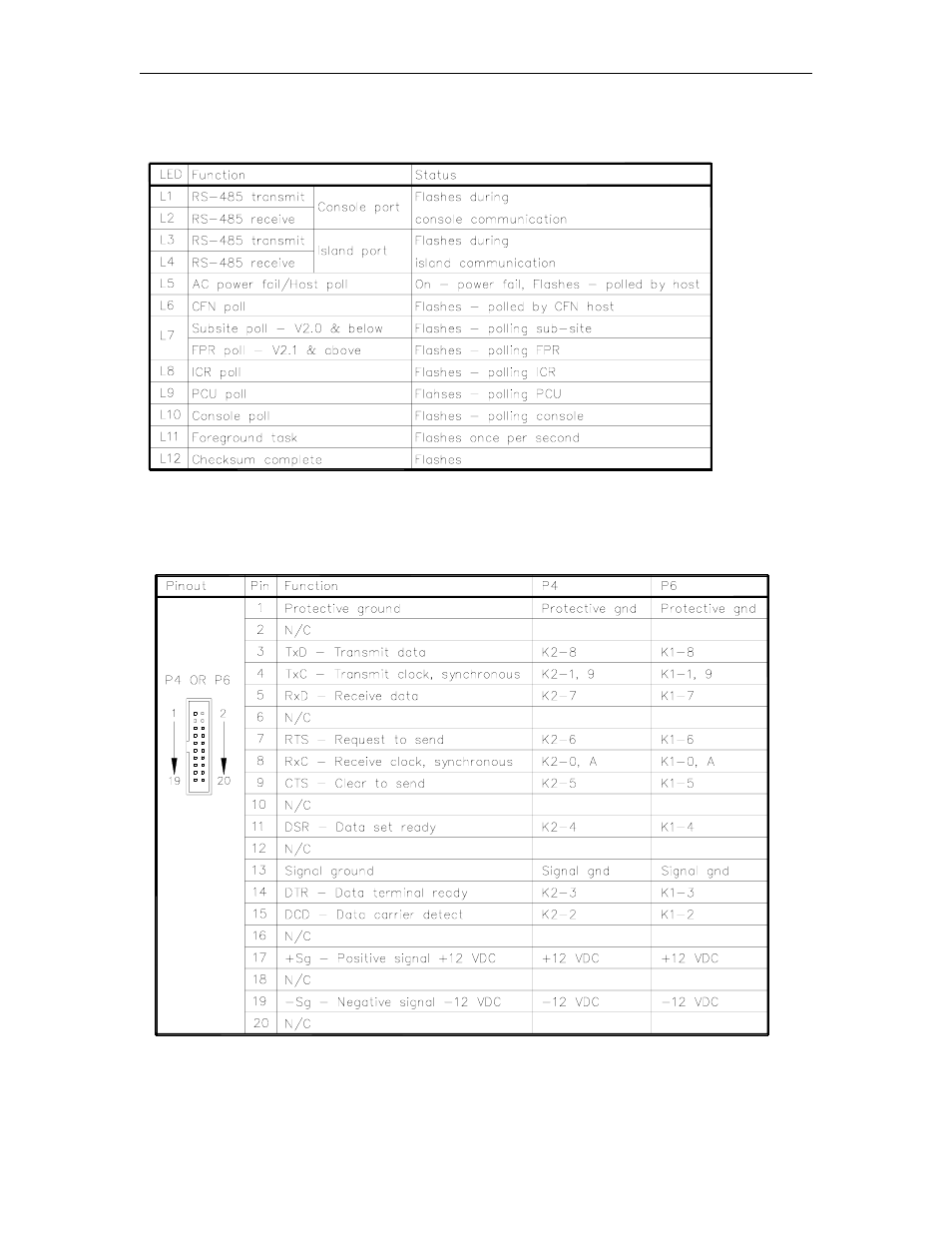 Led indicators, Connectors | Gasboy CFN Series Diagnostic Manual User Manual | Page 76 / 428