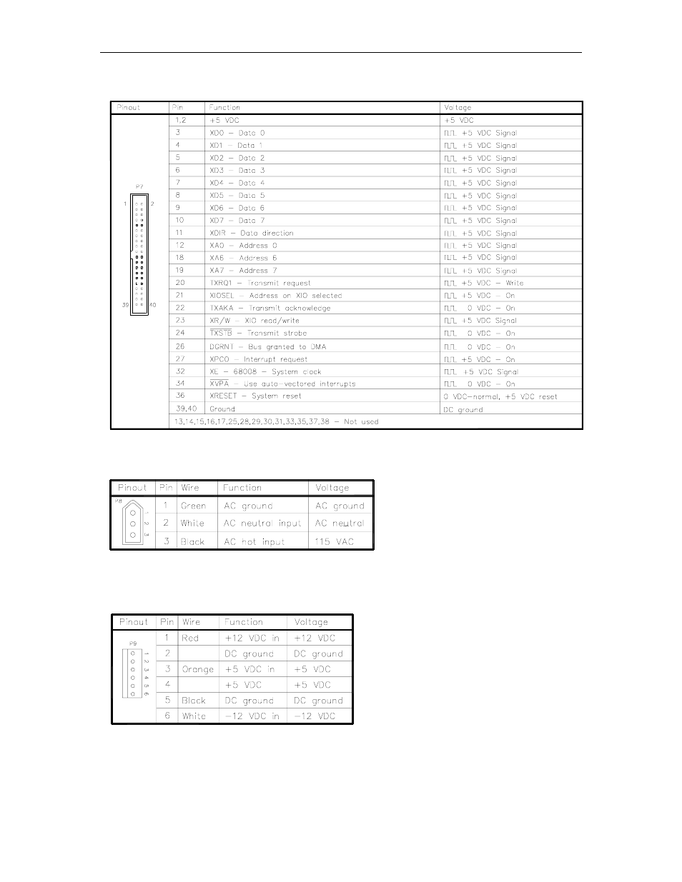 P7 - scsi pcb interface - c05328 only, P8 - ac power input, P9 - dc power input | Gasboy CFN Series Diagnostic Manual User Manual | Page 77 / 428