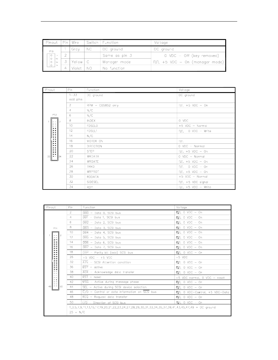 P10 - manager's keyswitch | Gasboy CFN Series Diagnostic Manual User Manual | Page 78 / 428
