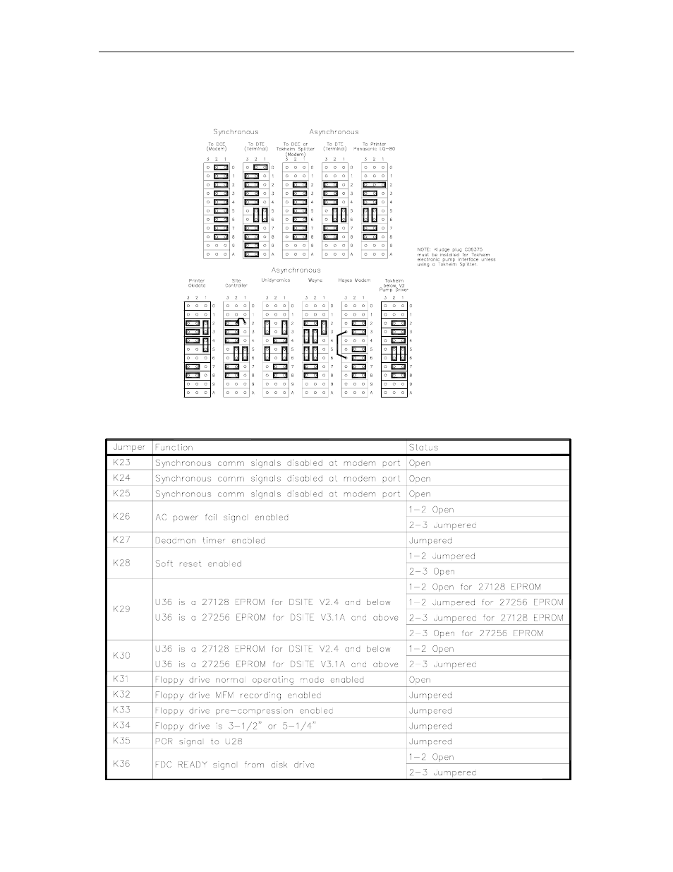 Jumpers, K1 and k2, port 1 and port 3 configuration jumpers, K23-k36 cpu board jumpers (c05328 cpu pcb) | Gasboy CFN Series Diagnostic Manual User Manual | Page 80 / 428