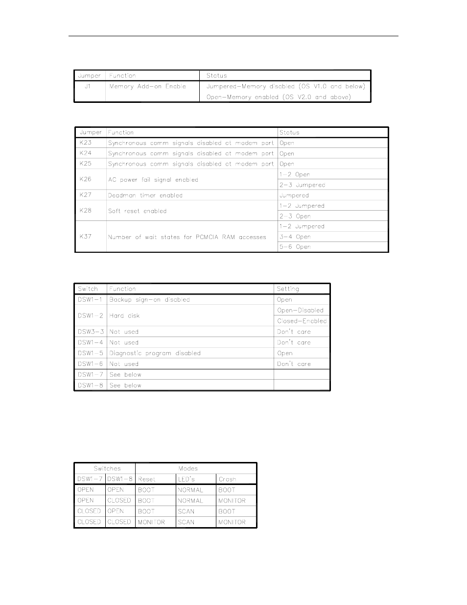J1, memory add module jumper (c05328 cpu pcb), K23-k37 cpu board jumpers (c05852 cpu pcb), Switches | Dsw1-7 and dsw1-8 mode set switches | Gasboy CFN Series Diagnostic Manual User Manual | Page 81 / 428
